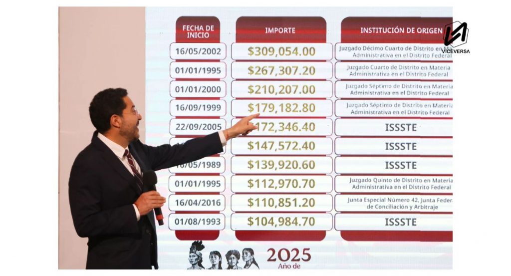 Contraste simbólico y real de la SCJN y la burocracia del ISSSTE.
