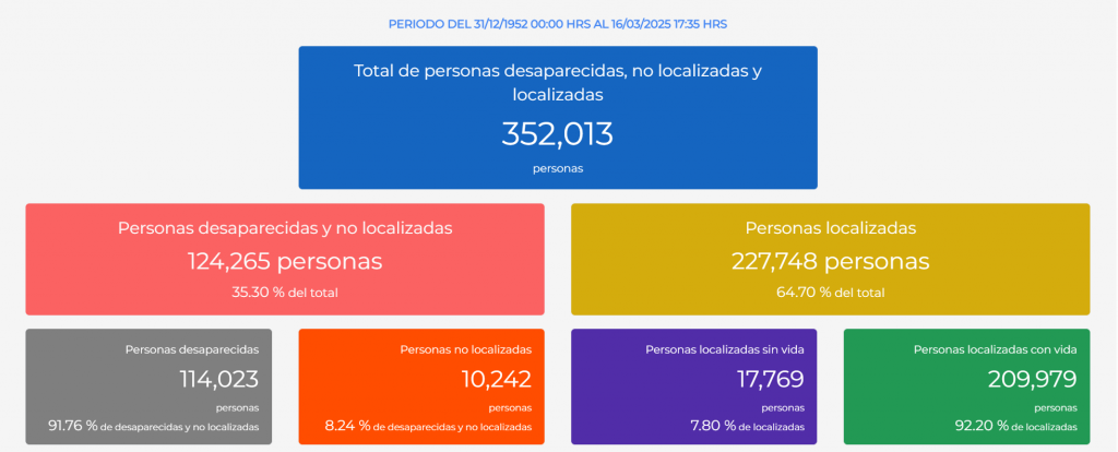 La crisis de personas desaparecidas en México: Un llamado urgente a la justicia 2 image 2