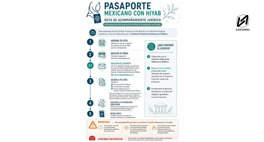 SRE expide primer pasaporte con hiyab para Musulmanas Mexicanas 5 Musulmanas mexicanas brindan acompañamiento jurídico para otras mujeres que busquen hacer valer su derecho a la libertad religiosa y de identidad en México (Visuales: Gerardo Vieyra / NurPhoto Agency - Viceversa.News)